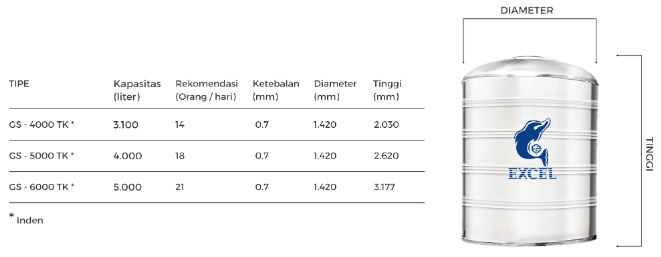 Tangki Air Stainless Tanpa Kaki